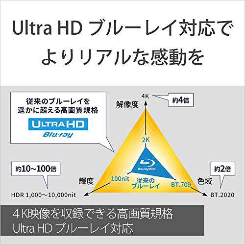 ソニー ブルーレイプレーヤー/DVDプレーヤー Ultra HDブルーレイ対応 4Kアップコンバート UBP-X800M2