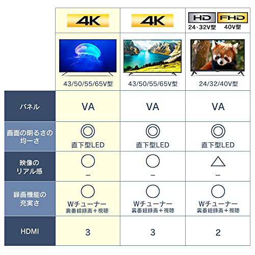 単品販売／受注生産 アイリスオーヤマ 65V型 4K対応 液晶 テレビ