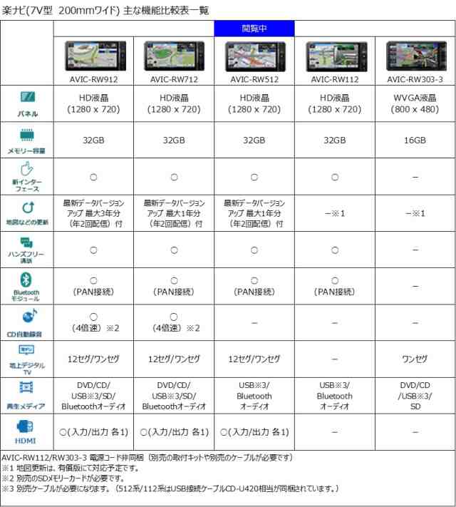 パイオニア カーナビ カロッツェリア 楽ナビ 7型ワイド AVIC-RW512