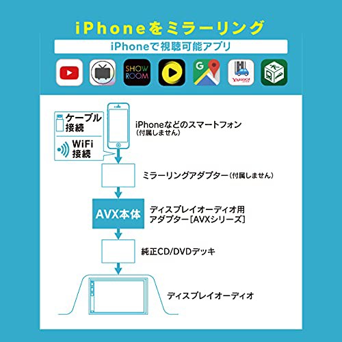 ビートソニック ディスプレイオーディオ用 外部入力アダプター