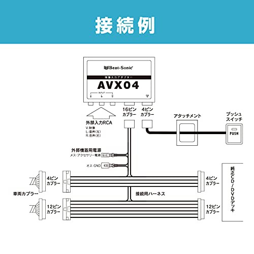 ビートソニック ディスプレイオーディオ用 外部入力アダプター ビートソニック ディスプレイオーディオ用 外部入力アダプター