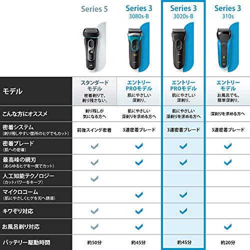 ブラウン メンズ電気シェーバー シリーズ3 3020s-B 3枚刃 水洗い可