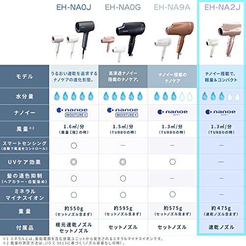 パナソニック ヘアドライヤー ナノケア ピンクゴールド EH-NA2J-PNの