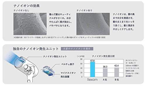 llexam（レクサム） ナノイオンドライヤー MXHD-1000