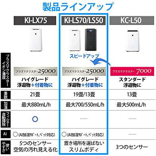 シャープ 加湿 空気清浄機 プラズマクラスター 25000 ハイグレード 19