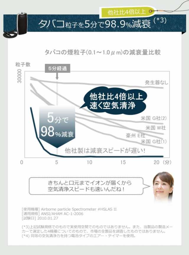 タバコの煙・花粉対策に USB 携帯用 首掛け式 空気清浄機 イオン発生器