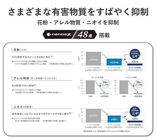 パナソニック 加湿 空気清浄機 ナノイーX 48兆 エコナビ搭載 手ごわい