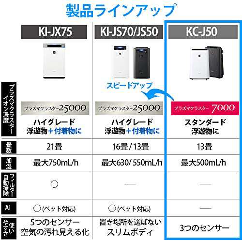 シャープ 加湿 空気清浄機 プラズマクラスター 7000 スタンダード 13畳