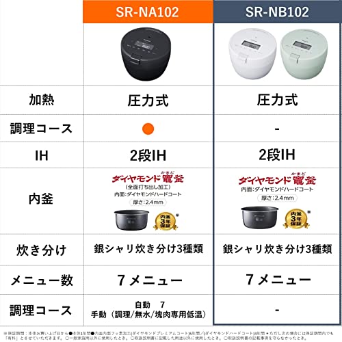パナソニック 炊飯器 5合 圧力IH コンパクトサイズ ふた食洗機対応 ホワイト SR-NB102-W_5