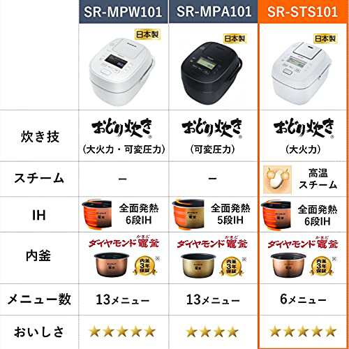 パナソニック 炊飯器 5.5合 大火力おどり炊き スチーム&全面発熱6段IH