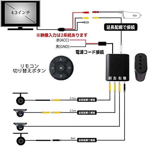 OBEST オンダッシュモニター ワンボタンで前左右のカメラ画像切り替え 防水感光バックカメラセット ナイトビジョン フロント/サイド/バックカメラ監視 正像切替機能 ガイドライン無 取り付け簡単 (4.3インチモニター＋４個カメラ)_1