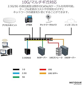 NETGEAR スイッチングハブ 10ポート 10G/5G/2.5G/1G/10Mx4, 2.5G/1G