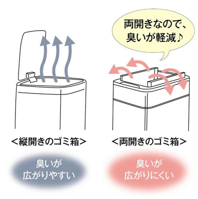 ゴミ箱 自動開閉 ふた付き 容量 50L スリム 45リットル ゴミ袋対応 センサー開閉 人感センサー ステンレス スクエア 角 乾電池式 電動 フタ付き ダストボックス ごみ箱 ペール 臭わない キッチン カウンター下 自動開閉ゴミ スリムの通販は