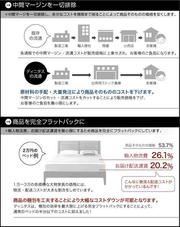 ベッドフレーム フロアベッド ダブル マットレス付き 照明 隠し収納付き!モダンデザインフロアベッド スタンダードポケットコイルマット
