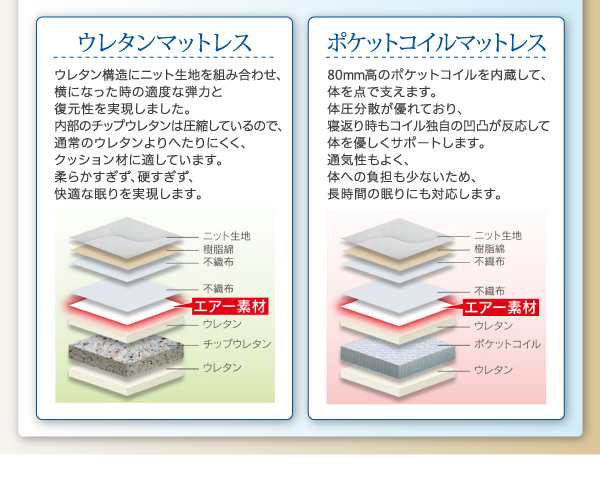 ベッドフレーム 電動ベッド シングル マットレス付き お客様組立