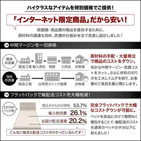 衣装ケースも入る大容量デザイン収納ベッド ベッドフレームのみ 衣装ケースも入る大容量デザイン収納ベッド ベッドフレームのみ