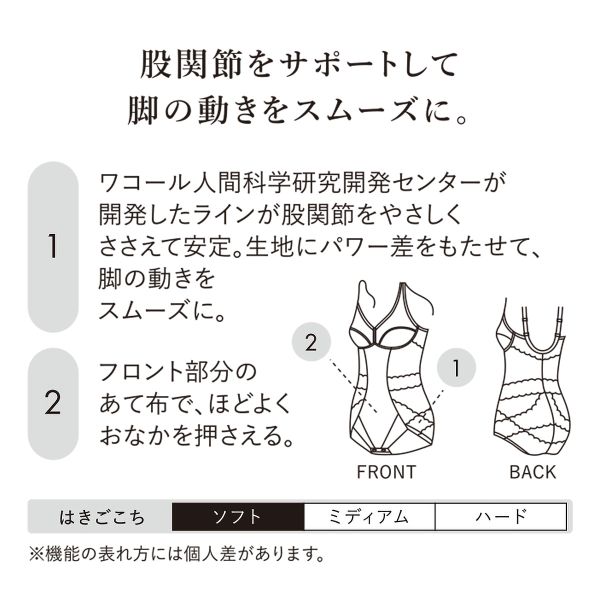 15％OFF【送料無料】 ワコール ボディサポートボディスーツ 股関節
