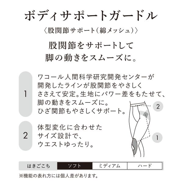 ワコール ボディサポートガードル 綿メッシュ ガードル 足首丈 お腹すっきり 股関節サポート 大き レディース 15%OFF 送料無料 メール便(12)_1