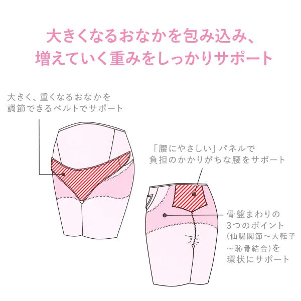 ワコール Wacoal マタニティ MATERNITY 産前用 妊婦帯 パンツタイプ ロング丈 おなか・腰・骨盤サ 15%OFF 送料無料 メール便(25)