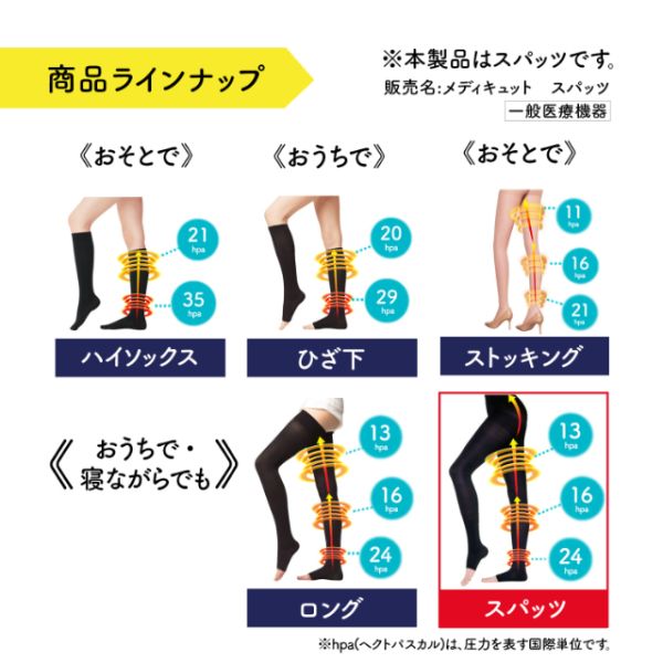 送料込＊新品メディキュットset  美脚 ダイエット ドクターショール ドクターショール Dr.Scholl Drsおうちでメディキュット スパッツ