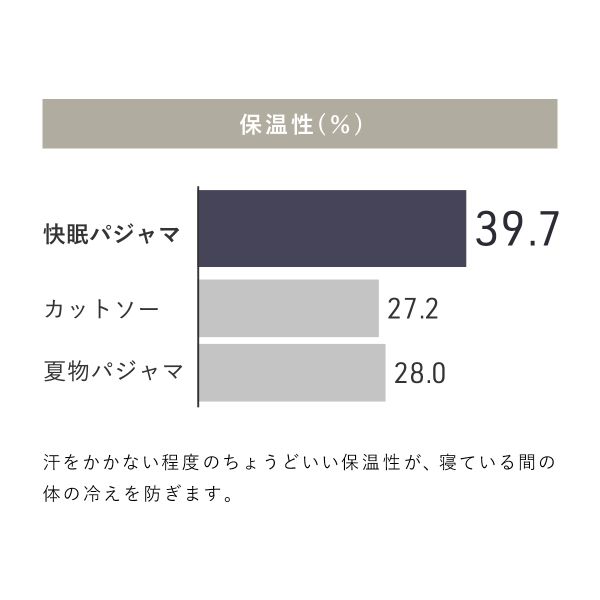送料無料】 パジャマ レディース 春 夏 秋 冬 綿100% 上下セット 前