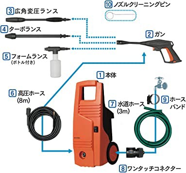 アイリスオーヤマ 高圧洗浄機 高圧力モデル 最大圧力12.0Mpa 高圧