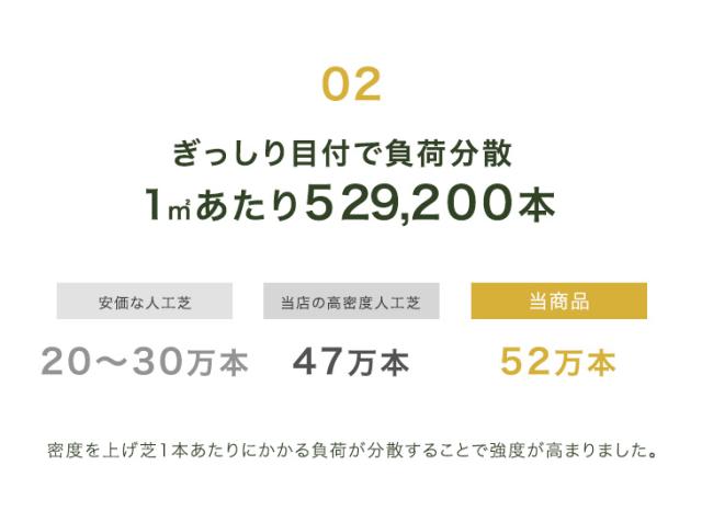 “10年使える”超高密度 防草シート付 人工芝 2m×10m 48本 セット 芝丈25mm U字ピン 10m 2m ピン 高耐久 リアル人工芝 52万本/ｍ2 人工芝ロール 人工芝生 防草シート 屋上 ベランダ 庭 ガーデン 芝 芝生 おしゃれ [超大型商品]_7