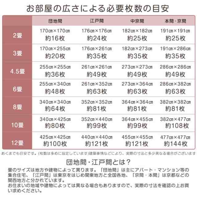 正午〜P5倍】 ジョイントマット 6畳 防音 43cm 48枚 7物質検査 ノン