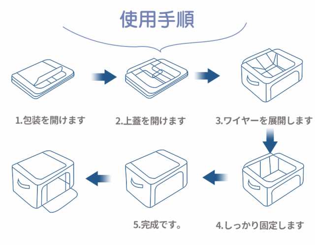 送料無料 三太郎の日収納ボックス 66L 衣類収納 収納ケース ボックス Lサイズ 衣類収納袋 布 布製 折りたたみ 大容量 フタ付き おしゃれ 省スペース コンパクト 押し入れ 洋服収納ボックス 布団 おもちゃ 衣類収納 整理 前開き