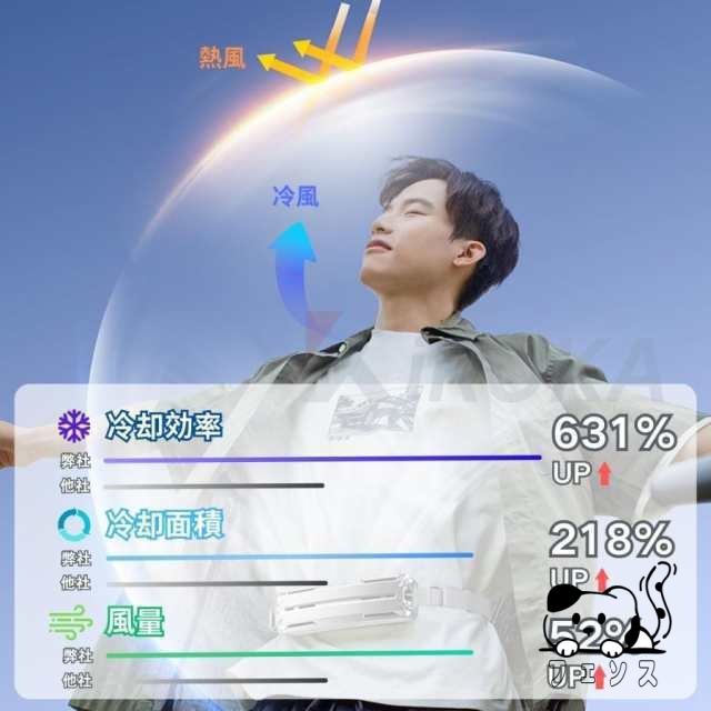 秋の新作特集 ギフトにも最適 両手解放 3段階風量調節 屋外作業 蒸れ解消 USB充電 冷風 腰掛け扇風機 強力 熱中症対策 大容量 ブラシレスモーター 即納OK SNS話題 送料無料 ベルトファン 服の中 数量限定入荷