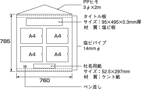 フリー安全掲示板 屋内用 ヨコ用 黄 安全用品 標識 安全標識 管理表示板 の通販はau Pay マーケット 看板 店舗用品のサインモール Au Pay マーケット店