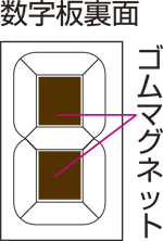 送料無料 デジタル数字型無災害記録表 マグネット型 屋内用 867 19 安全用品 標識 安全標識 の通販はau Pay マーケット 看板 店舗用品のサインモール Au Pay マーケット店