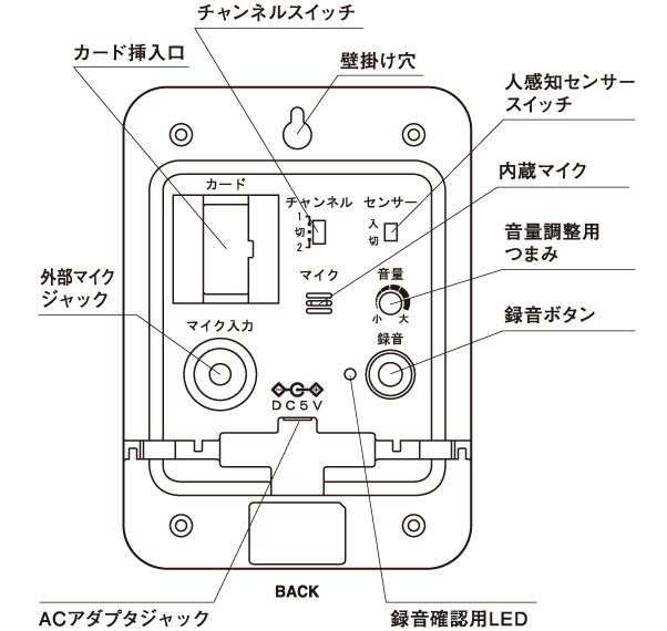 送料無料♪】店内音声販促ツール「ジーボ」(販促POP/店内ポップ/店内販促POP応援グッズ/音声POPツール・呼び込み君)の通販はau PAY  マーケット - 看板・店舗用品のサインモール au PAY マーケット店