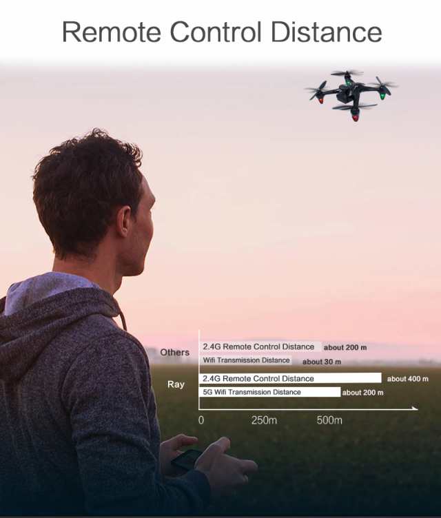 gw83 gps 5g wifi 1080p drone