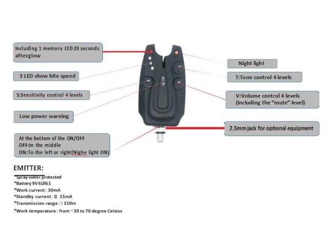 4 + 1電気ワイヤレス釣り警報セット警告釣り装備 4 + 1電気ワイヤレス釣り警報セット警告釣り装備の通販はau PAY