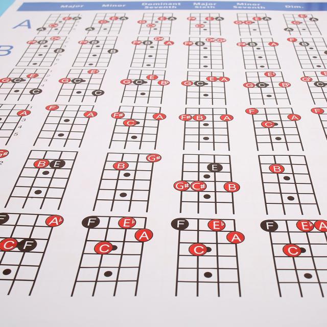 ベースギターコード練習表楽譜学習指使いポスター教師キーボード音楽