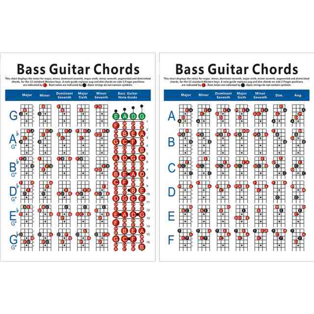 ベースギターコード練習表楽譜学習指使いポスター教師キーボード音楽レッスン指導ハンディガイドチャートの通販はau Pay マーケット キキ屋