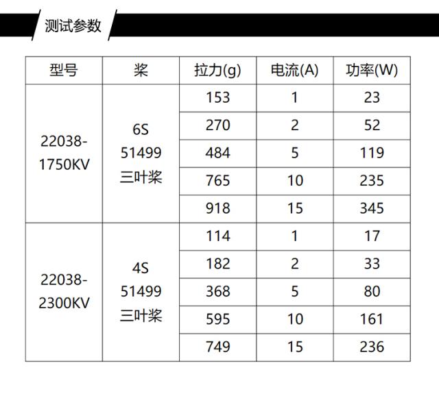 Ldarc Fpvracer Miss 22038 1750kv 6s 2300kv 4s Fpv レーシング用ブラシレス モーター 4 インチ 5 インチ プロペラ マイクロ ミニ長距離ドローン_9
