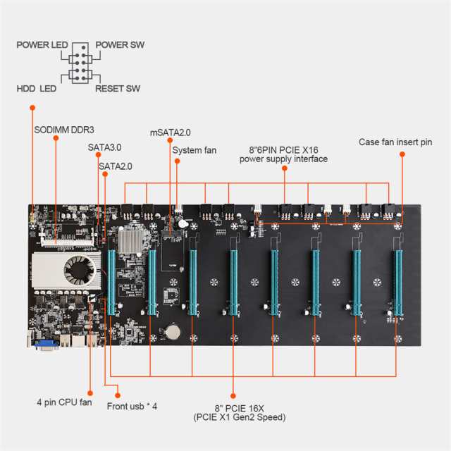 Btc S37 マイニング マザーボード CPU セット 8 ビデオ カード スロット メモリ アダプター 内蔵 VGA インターフェイス  低消費電力の通販はau PAY マーケット - キューディショップ | au PAY マーケット－通販サイト