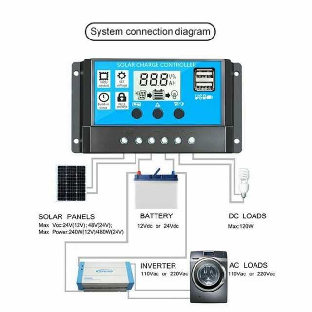 30aソーラーパネルバッテリー充電コントローラー12v/24vLcdレギュレーター自動デュアルUSBの通販はau PAY マーケット  キューディショップ au PAY マーケット－通販サイト