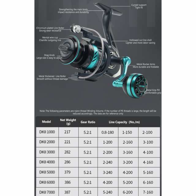 全金属釣りリール 5.2:1 ギア比交換可能なハンドル Dk 1000-7000 シリーズ スピニング釣りリール アクセサリーの通販はau PAY  マーケット - キューディショップ | au PAY マーケット－通販サイト