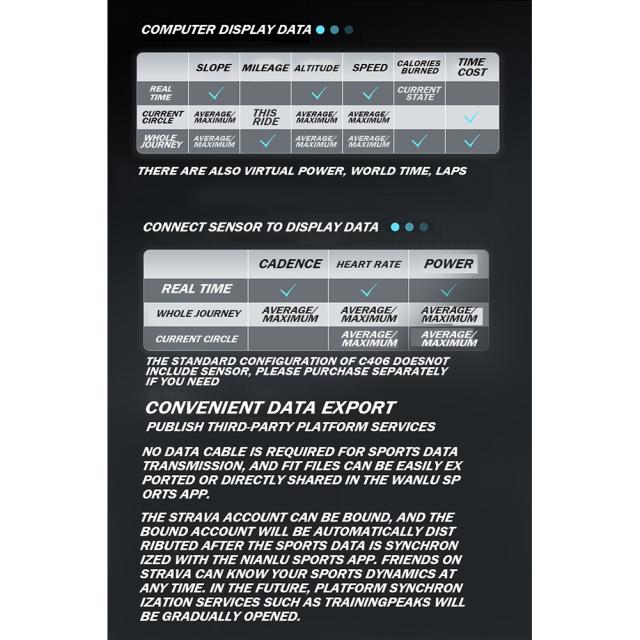 C406防水自転車Gpsスピードメーターバイクコンピューター英語版