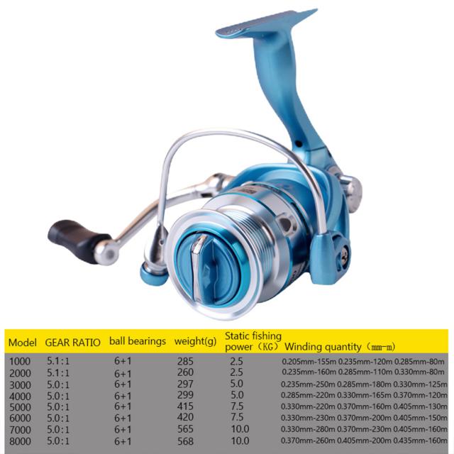 淡水塩水用の超スムーズスピニングフィッシングリール高強度6+1ベアリングフィッシングタックル 淡水塩水用の超スムーズスピニングフィッシングリール高強度6+1