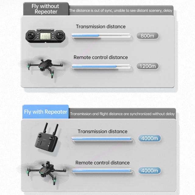 RC ドローン XMR/C M10 ウルトラ S リレー 障害物回避 3 軸 4k EIS ドローン 空中写真 リモート コントロール 航空機 RC ドローン XMR/C M10 ウルトラ S リレー 障害物回避 3 軸 4k EIS ドローン 空中写真 リモート コントロール 航空機