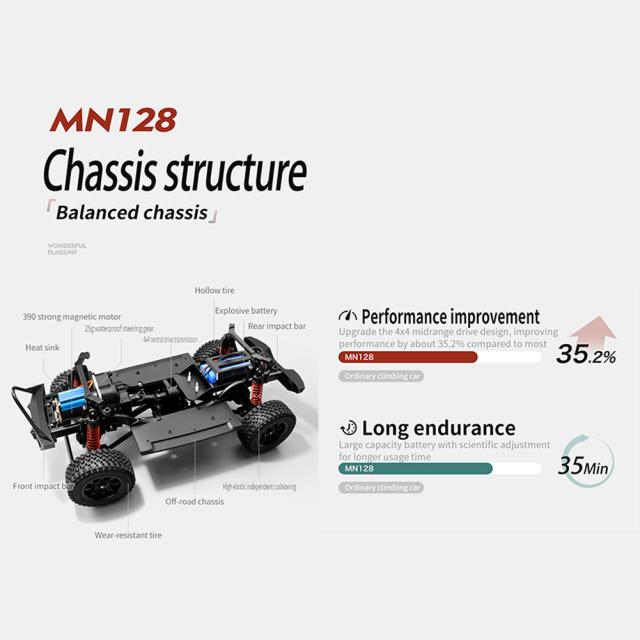 Mnrc Mn128 1/12 リモートコントロールカー 2.4g 4wd ロック