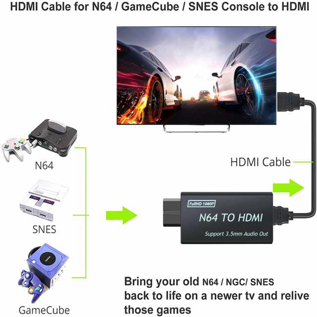 N64-HDMI互換コンバーター高精細マルチメディア信号アダプターケーブル