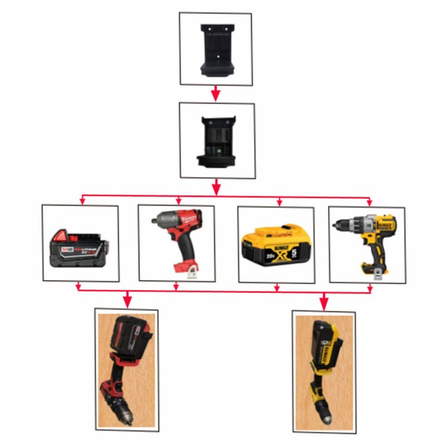 2 個バッテリー ツール ブラケット セット互換性ミルウォーキー 18v 互換性 Dewalt 20v リチウム バッテリー + 電動工具共有ホルダーの通販はau  PAY マーケット - キューディショップ | au PAY マーケット－通販サイト