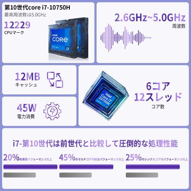 SERYUB 【初期設定不要】15.6インチ Core i7高性能ノートパソコン 