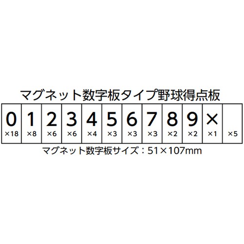 北海道・沖縄・離島配送不可] トーエイライト TOEI LIGHT ハンディー野球得点板 B2467 送料無料 野球 設備 用品 練習器具 得点板の通販はau  PAY マーケット YOCABITO（ヨカビト） au PAY マーケット－通販サイト