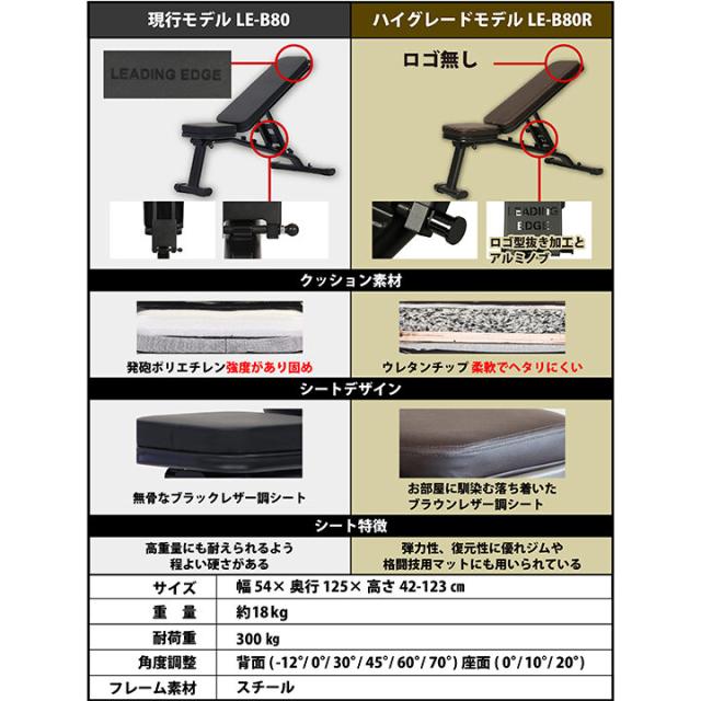 リーディングエッジ ブラウン ハイグレード版 マルチシットアップベンチ ハイグレード ｜ラインナップ